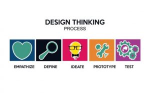 Design Thinking: o que é, como aplicar e passo a passo - FIA