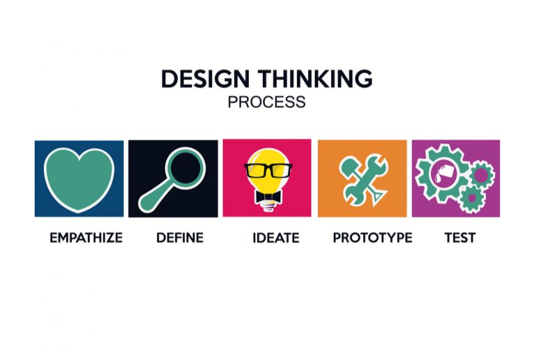 Design Thinking: O Que é, Como Aplicar E Passo A Passo - FIA