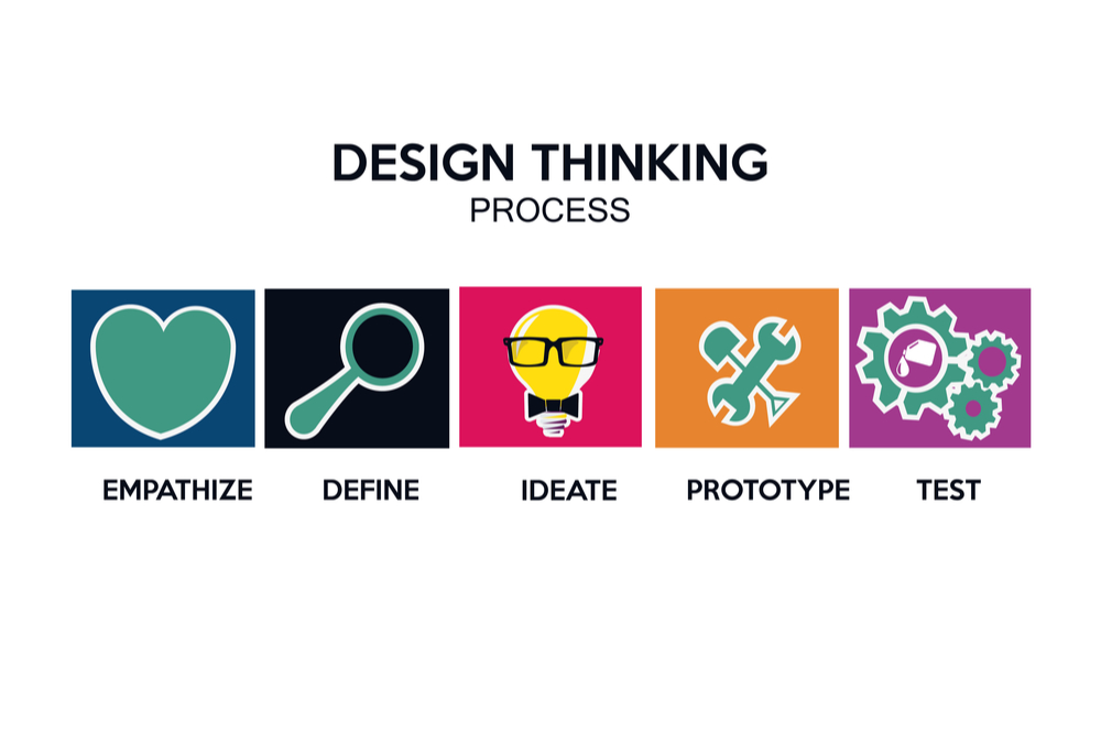 Design Thinking o que é