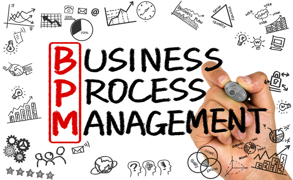 gestão de processos o que é BPM