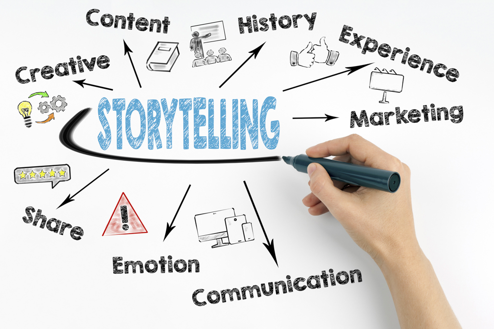 storytelling o que e