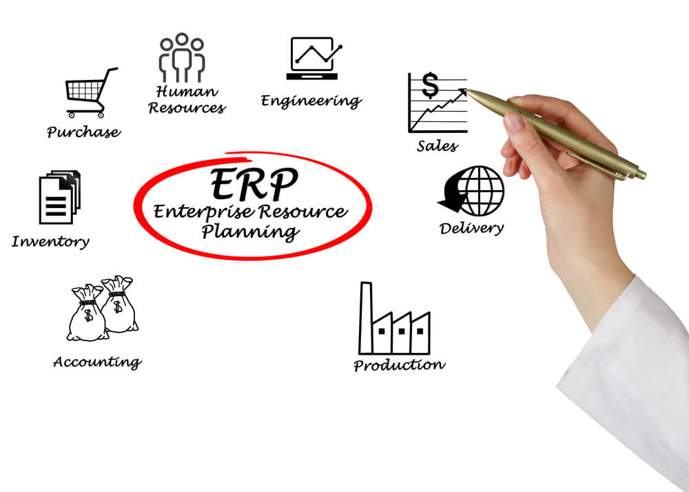 ERP sistema integrado gestão empresarial para que serve um