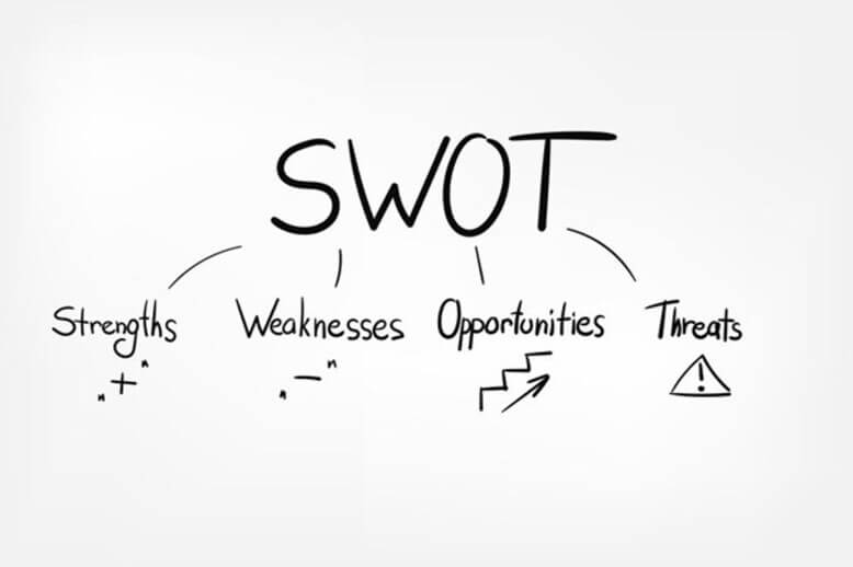 Escrita sobre o plano de negócios utilizando a matriz SWOT - Streigh, Weakness, Oportunities e Threats