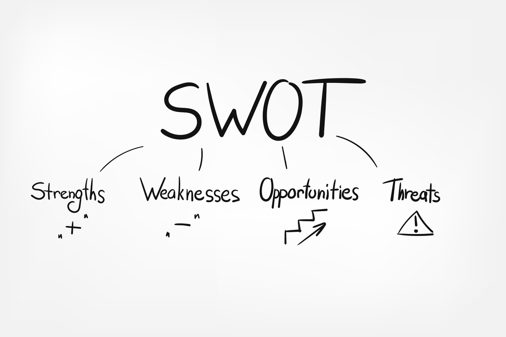 plano de negocios SWOT