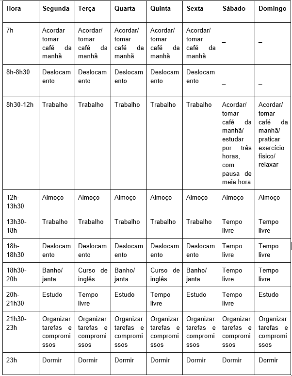 cronograma de estudos modelo