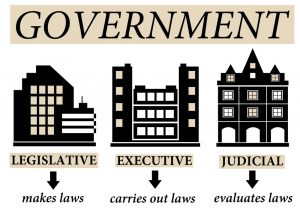 Os três poderes têm como principal objetivo aumentar a participação popular nas decisões do governo
