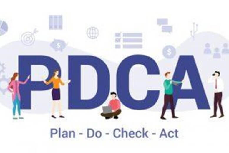 Letras do PDCA, Plan, Do, Check e Act