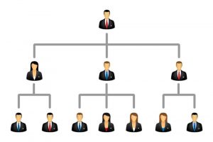 Como desenvolver lideranças em uma empresa?