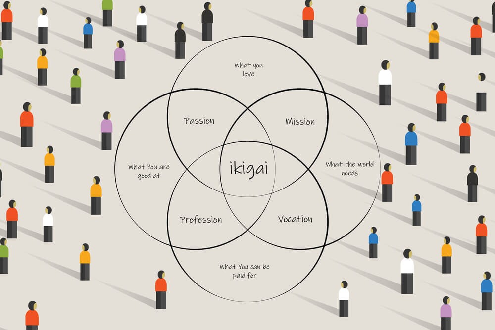 Como encontrar seu ikigai?