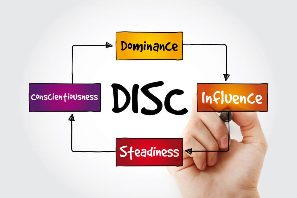 Benefícios da aplicação do DISC nas empresas