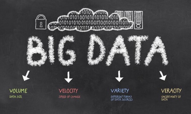 Ilustração com os conceitos do big data