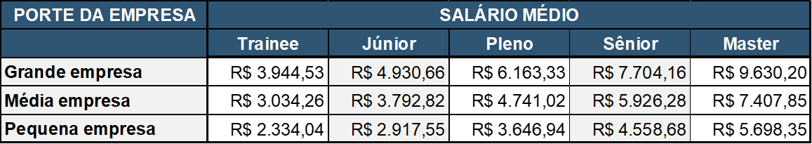 Administrador: conheça o que faz, salário e como se tornar um - FIA