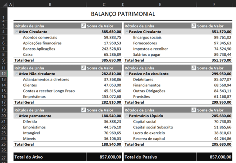 O VERDADEIRO SIGNIFICADO DE BALANÇO PATRIMONIAL 